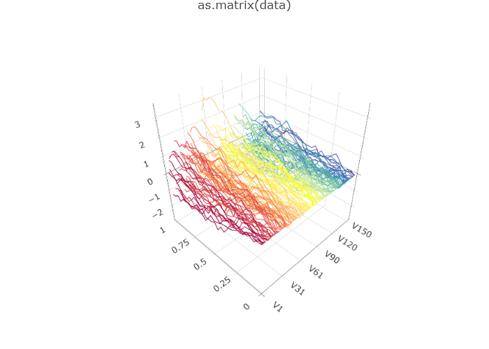 Brownian Motion.