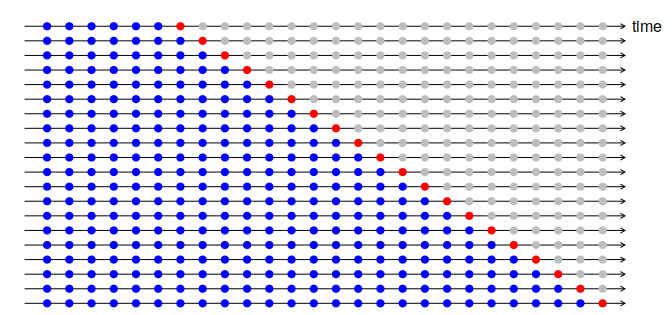 “Expanding window" Time Series Cross-Validation Diagram.