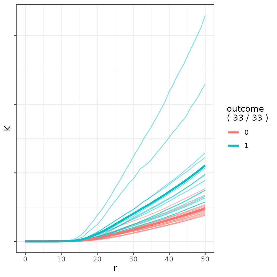 TNBC Phenotype Significant K Function